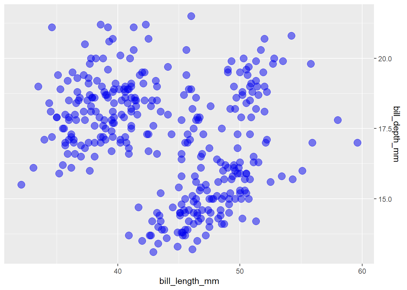 Data Visualisation With R Ggplot Ray Sun A Scientist S Guide To R Step Visualization Vrogue